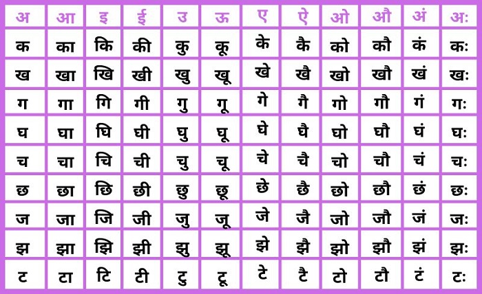 barakhadi in hindi